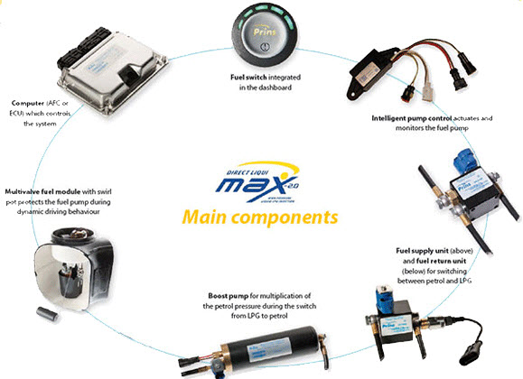 dlm direct liqui max
